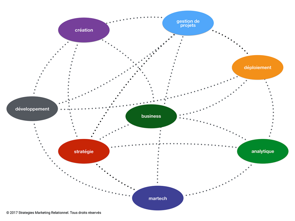 Briser les silos pour établir des synergies entre les membres de l'équipe